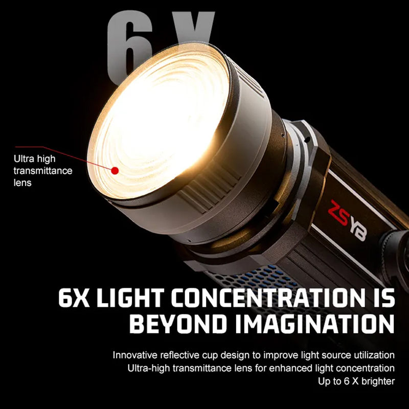 Fresnel Lens 15-55 Degree Adju - Lighting Gallery 评论和价格
